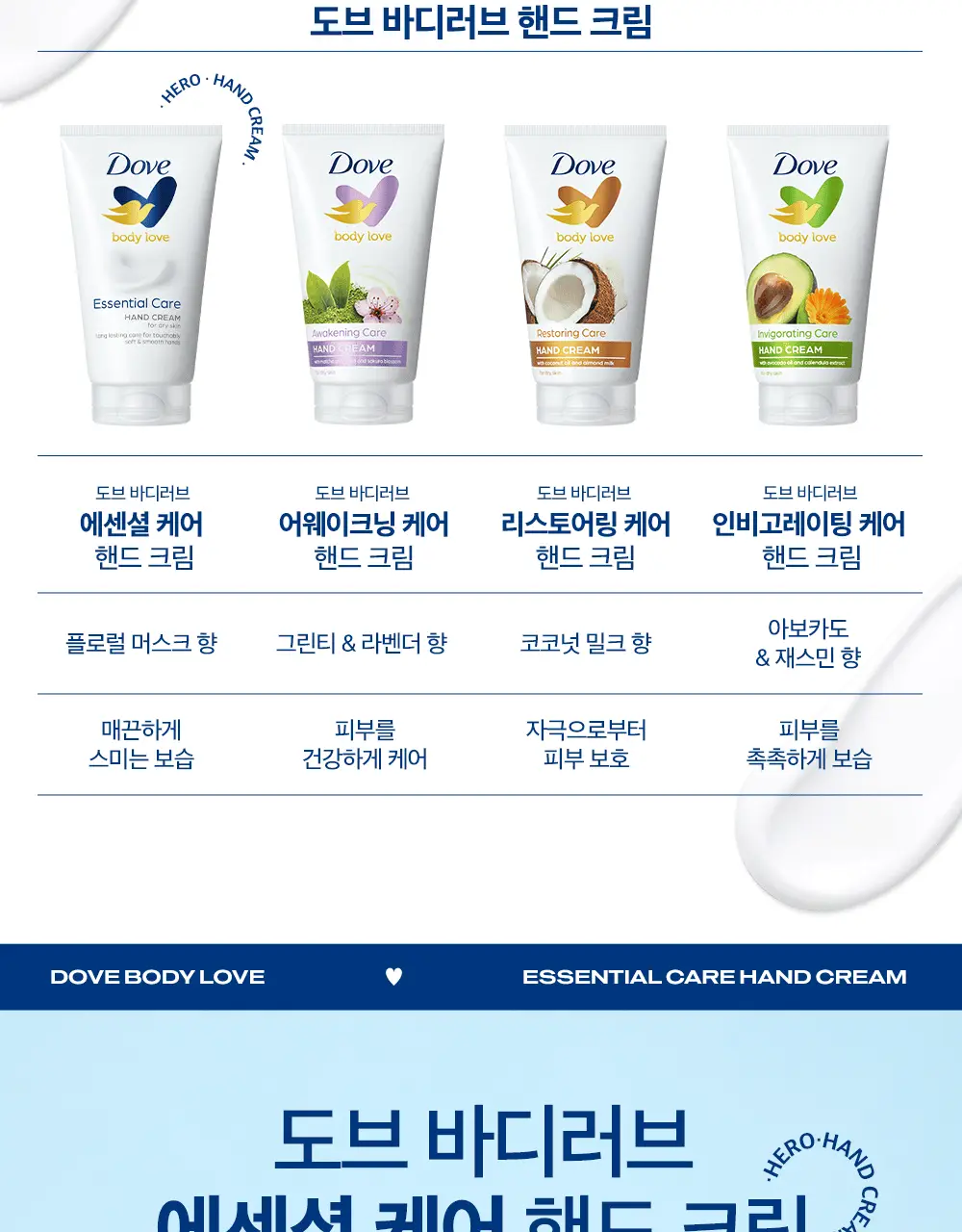[NEW] 도브 바디러브 핸드크림 75mL 4종 택 1 상세페이지 3